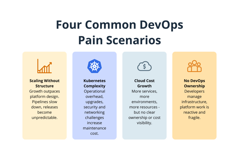 Four Common DevOps Pain Scenarios