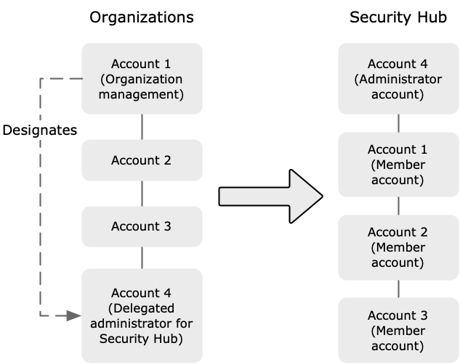 Diagram

Description automatically generated