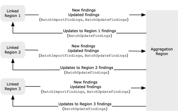 Diagram

Description automatically generated