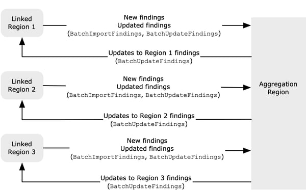 Diagram

Description automatically generated