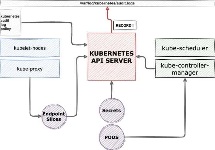 Diagram
Description automatically generated