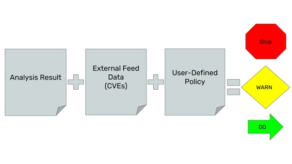 Kubernetes Security - Anchore Engine