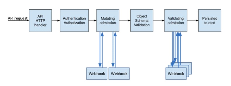 Kubernetes Security - Anchore Engine_5