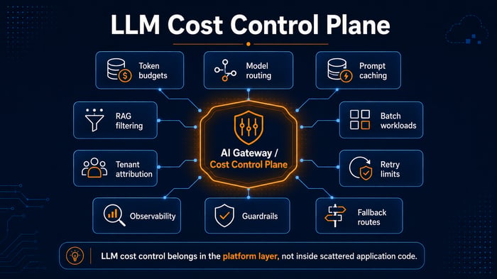 LLM Cost Control Plane
