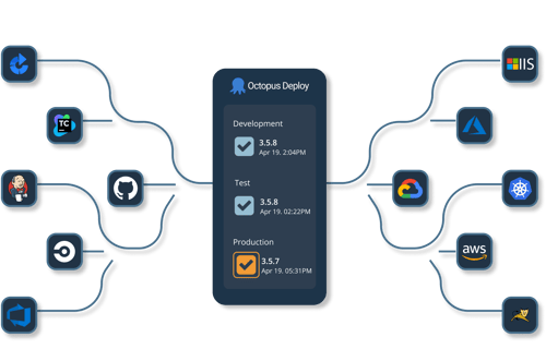 Octopus-Deploy-Diagram
