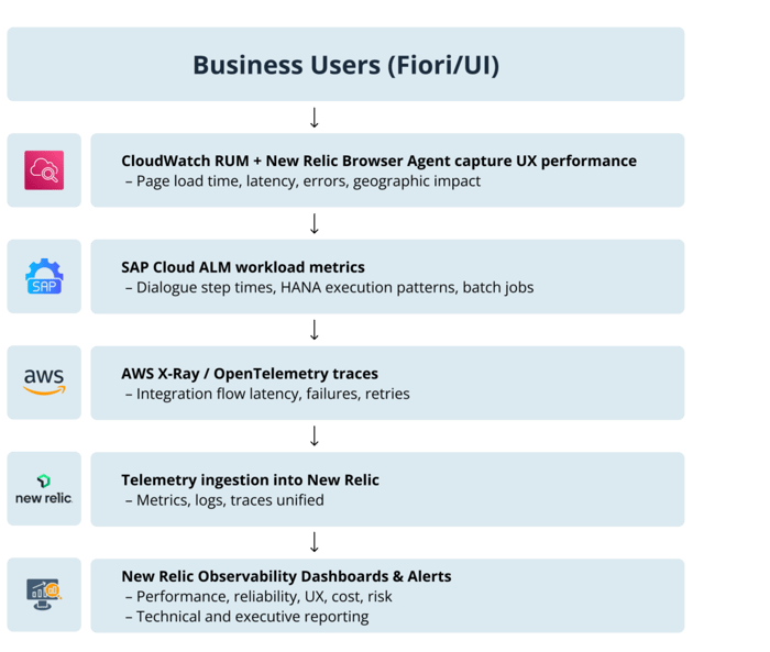 SAP_Monitoring-1