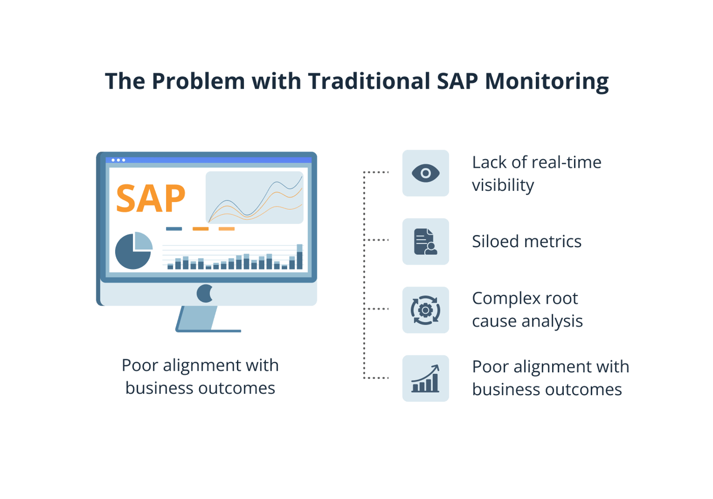 SAP Monitoring with New Relic: A Modern Observability Approach