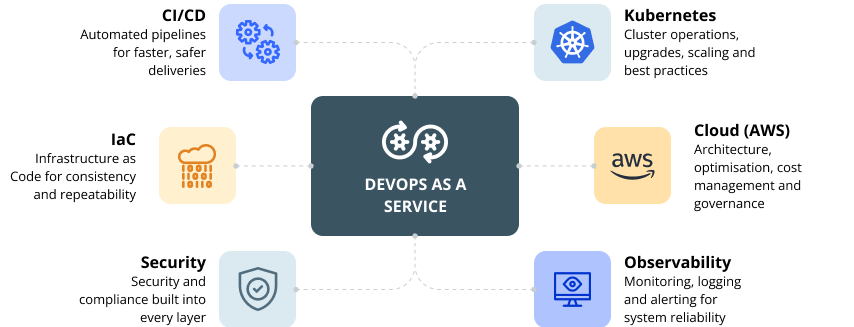 What DevOps as a Service Looks Like-1