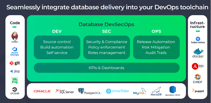 database devops dbmaestro