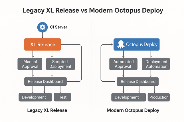 XL Release vs Octopus Deploy