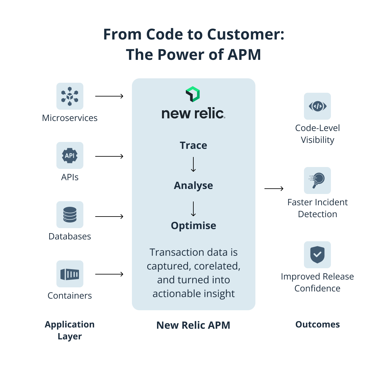 Application-Performance-Monitoring