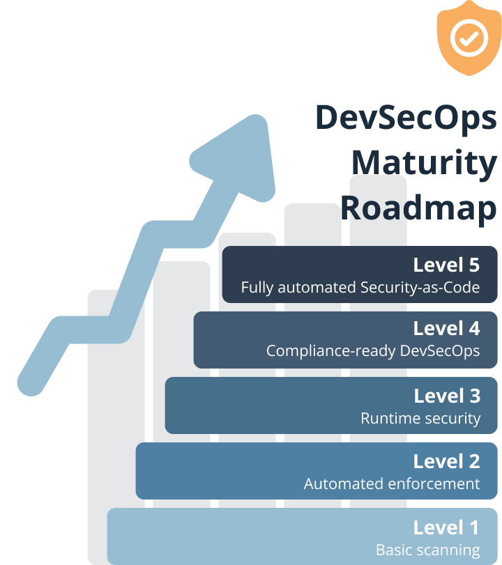 DevSecOps-1