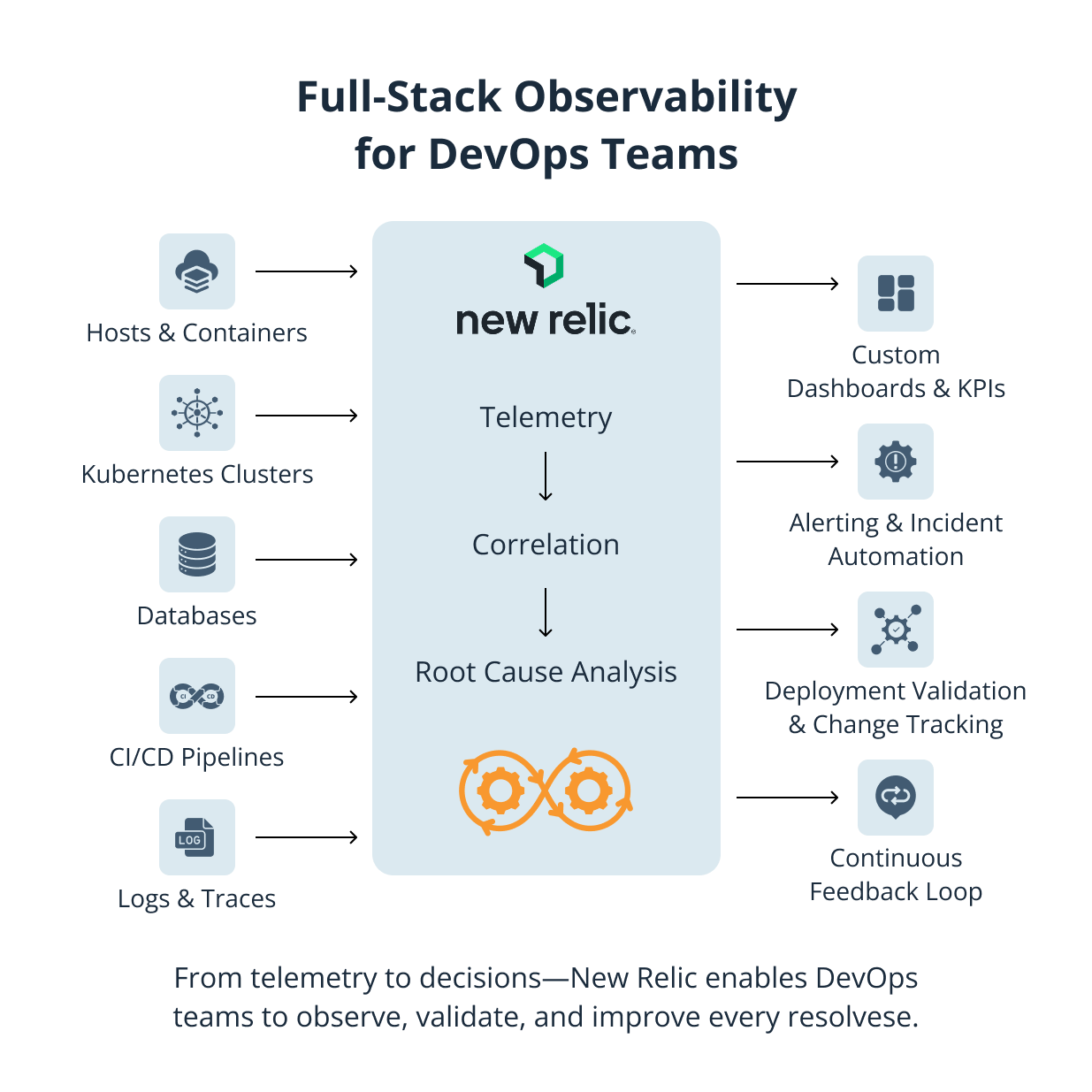 Full-Stack Observability for DevOps Teams-1