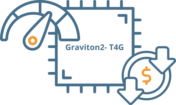 Graviton2- T4G