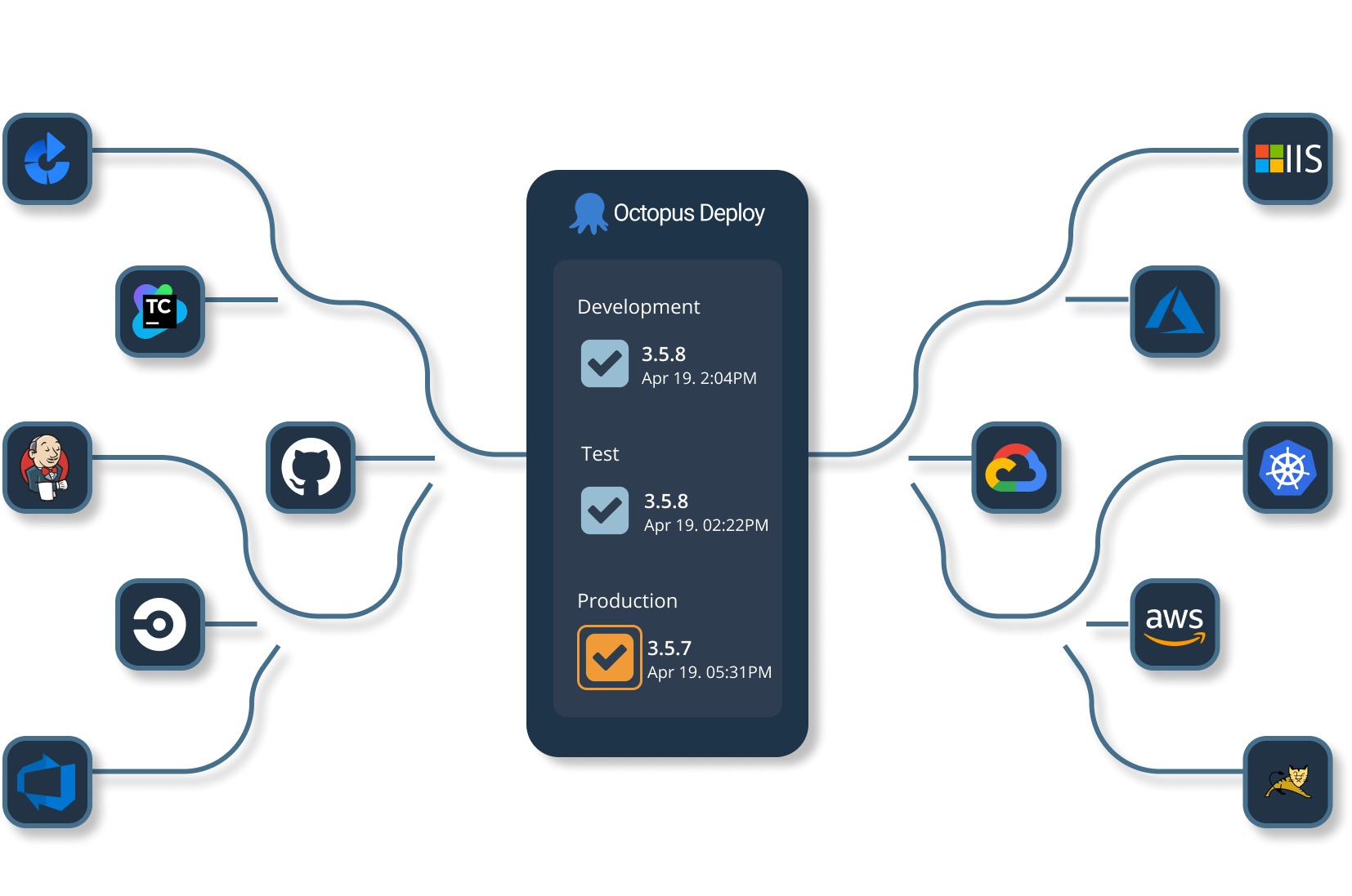 Octopus-Deploy-Diagram