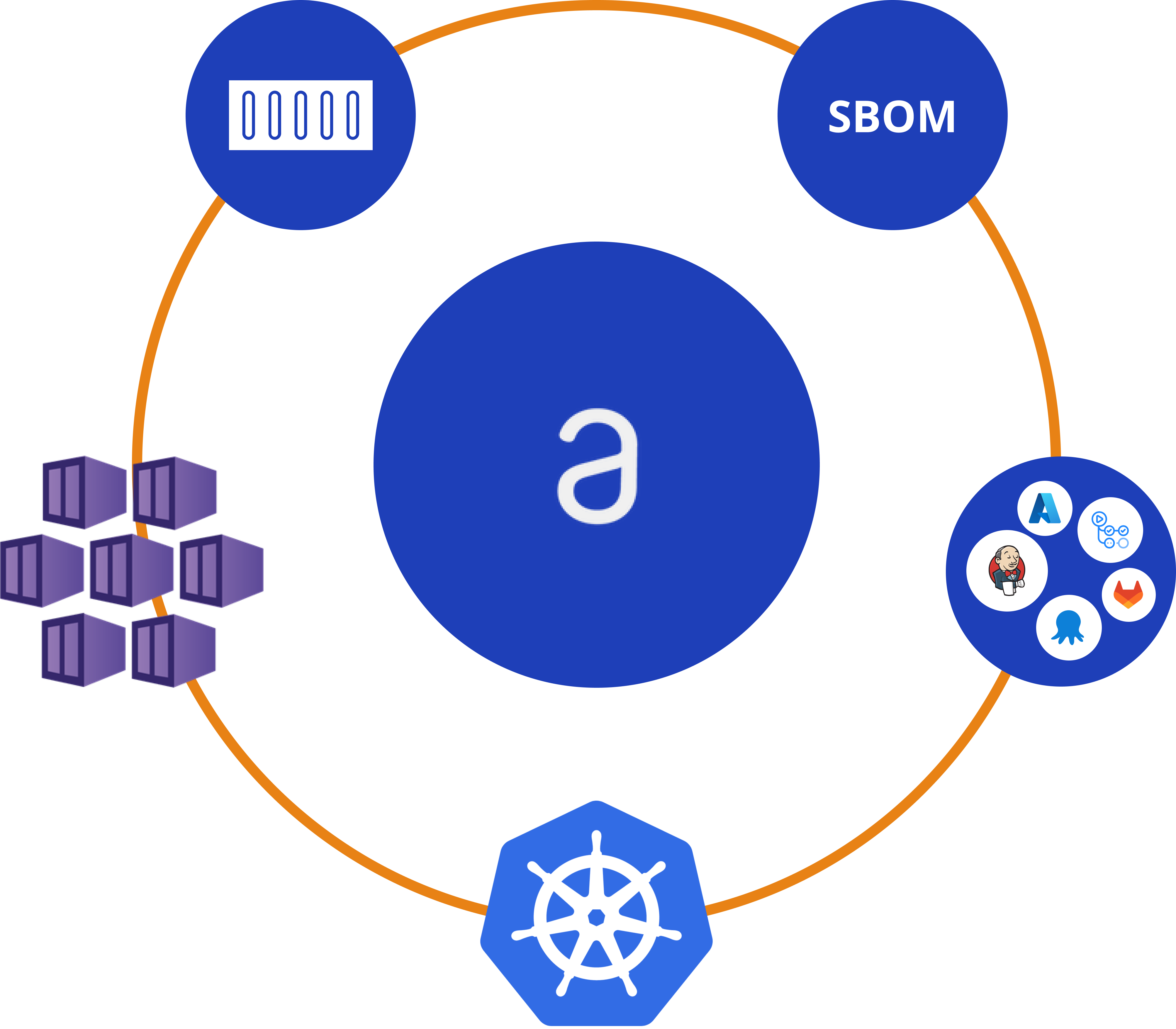 anchore-bion-kubernetes