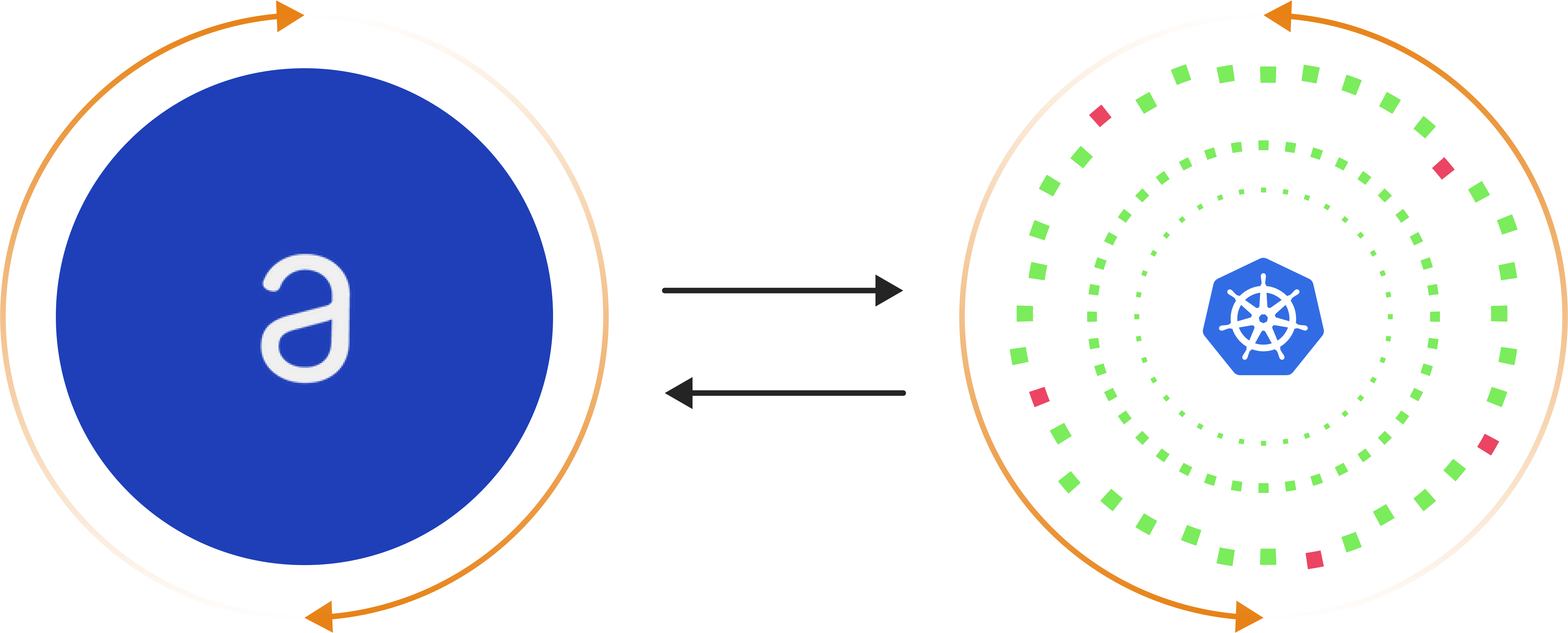 anchore-kubernetes