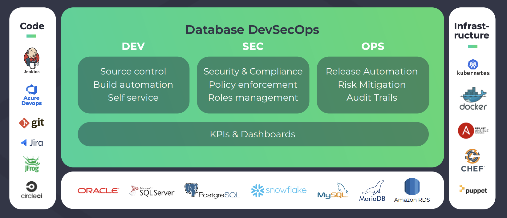 dbmaestro