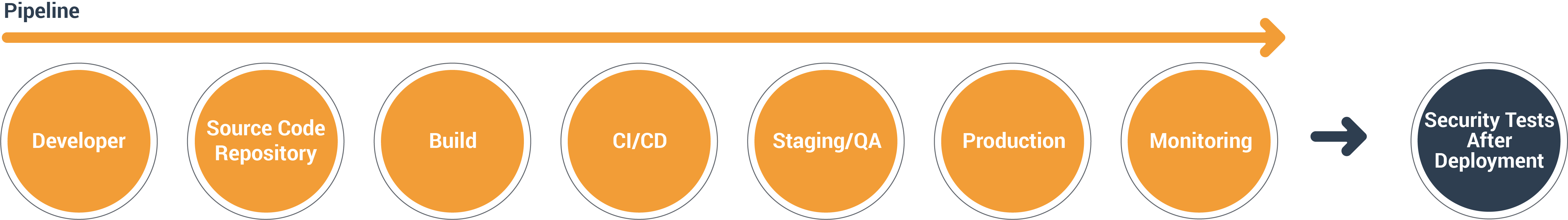 DevOps-Pipeline-01