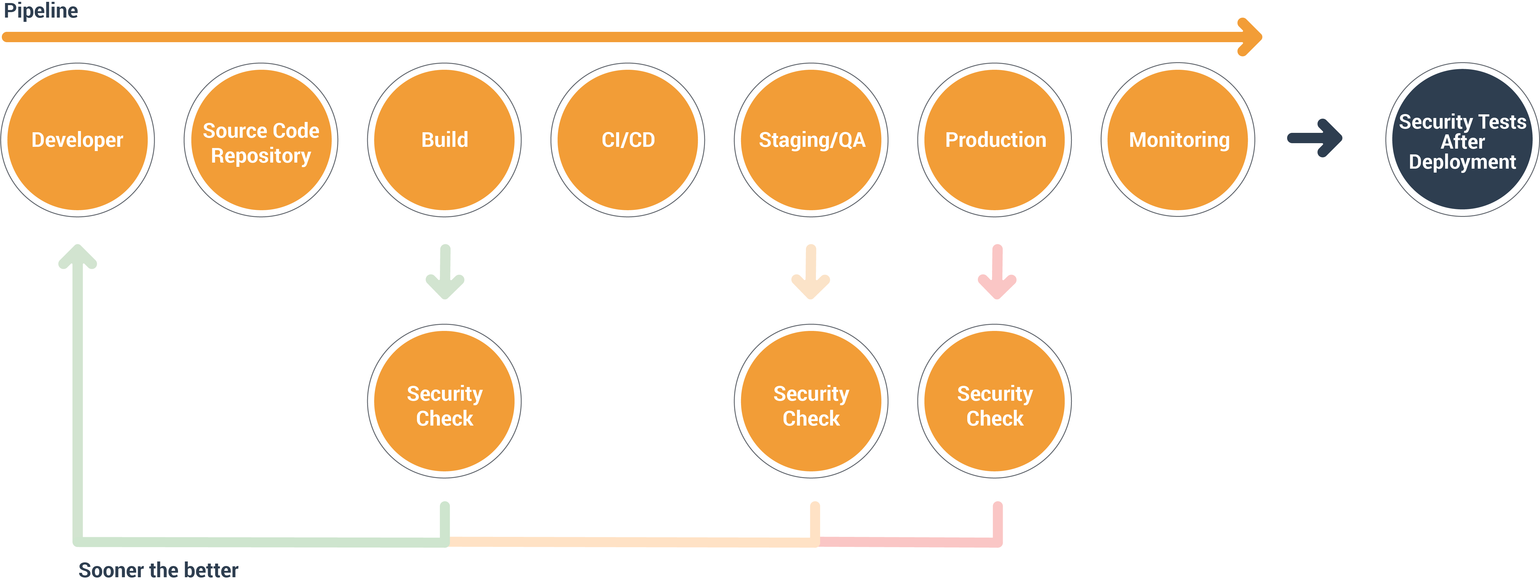 DevOps-Pipeline-02